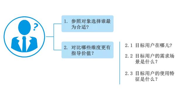 如何快速优化用户运营