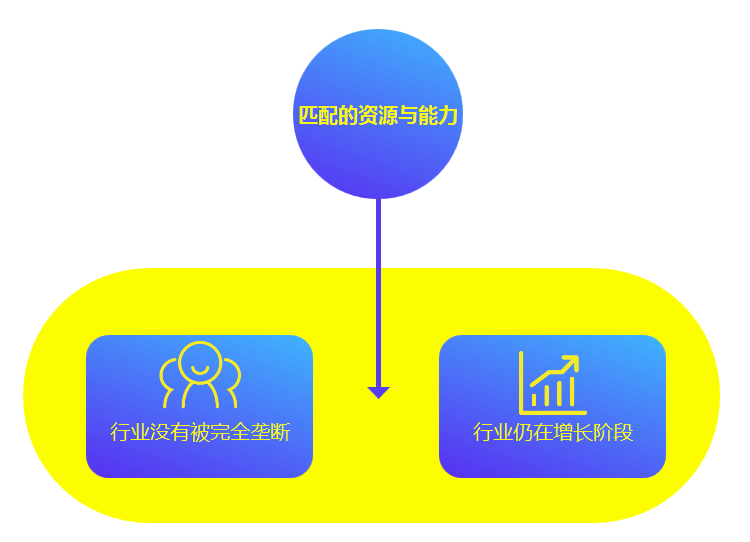 存量时代下寻找增量时机，产物司理该如何思考？