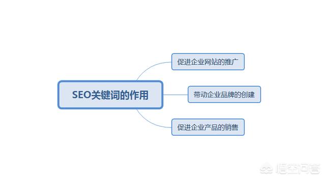 「淘宝客培训」江苏seo培训教程