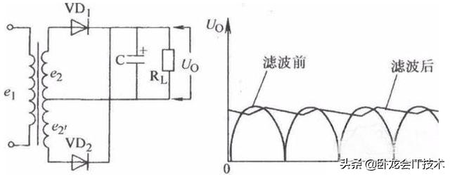 电容在电路中起什么作用？给你一分详细的说明，不清楚不妨来看看