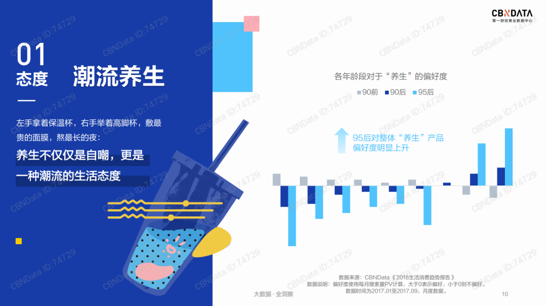一个95后眼中的“Z世代”消费立场洞察