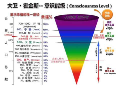 用户感情能量（EE）场：网易云音乐火爆的背后暗码