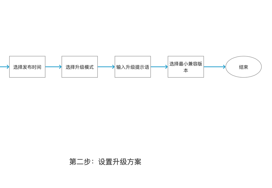 如何举办APP版本进级打点？