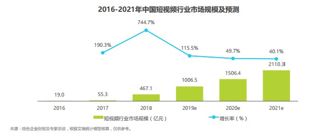 产品分析 | 西瓜视频，“最懂你”的短视频平台