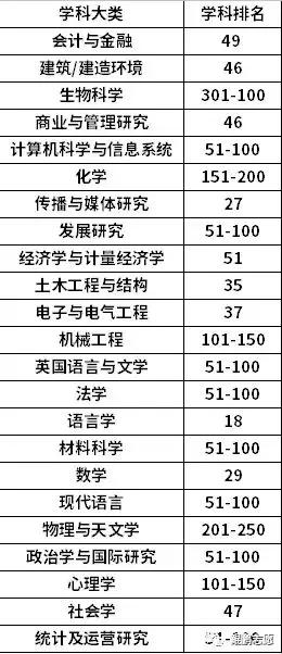 【每日一校】走进香港城市大学