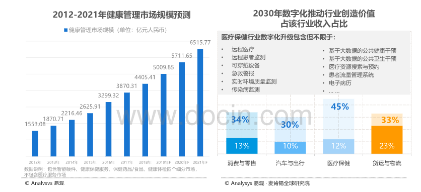 大康健项目标将来是奈何的