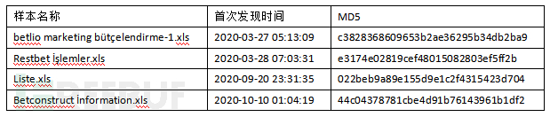 近期东欧地区某黑产团伙钓鱼文档分析