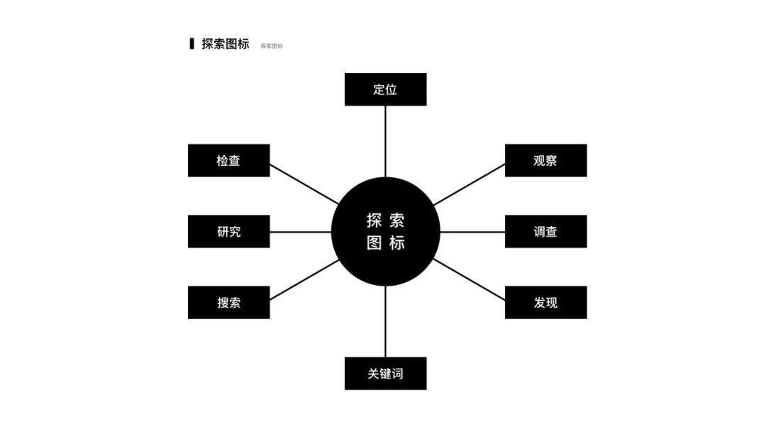 用户界面设计师如何在应用程序上做创新设计？