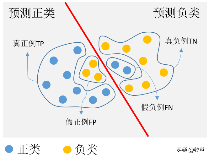 「目标检测」什么是mAP