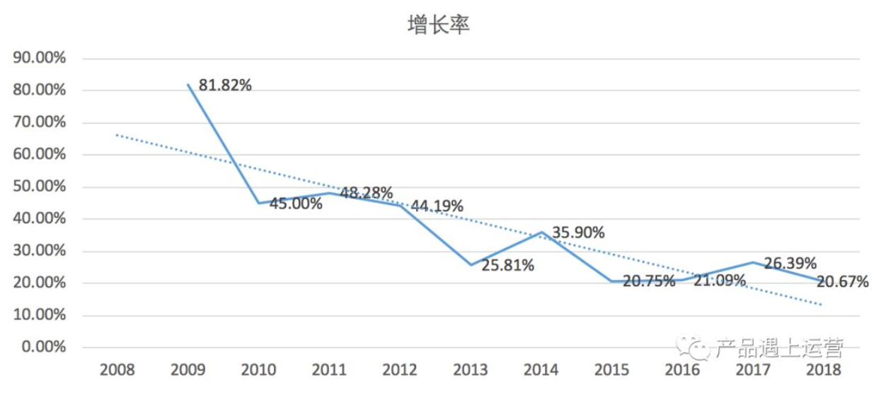 疫情对新零售的十大影响