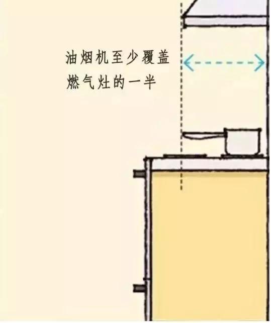 必看！全屋“人体工程学”尺寸，图解大全