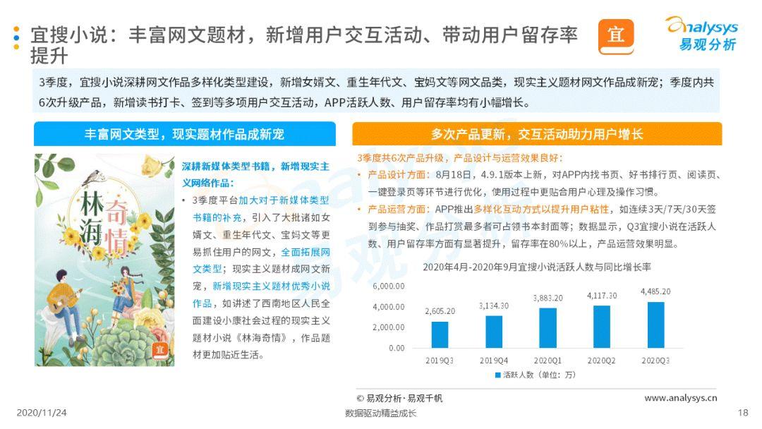 手机阅读市场马太效应加剧，IP改革将为成长重点