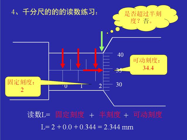 看懂了这几幅图，就学会了千分尺的使用！