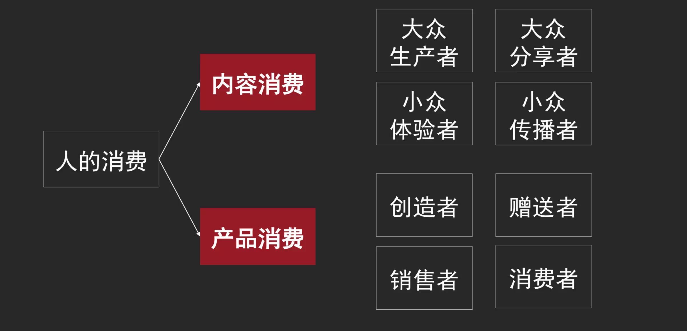 新零售战略的底层逻辑