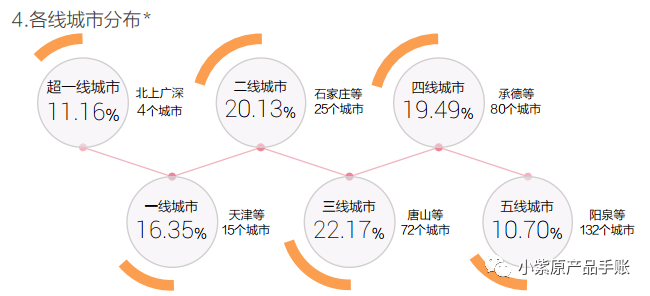 策略产品案例：「今日头条」推荐文章模块的调研与分析