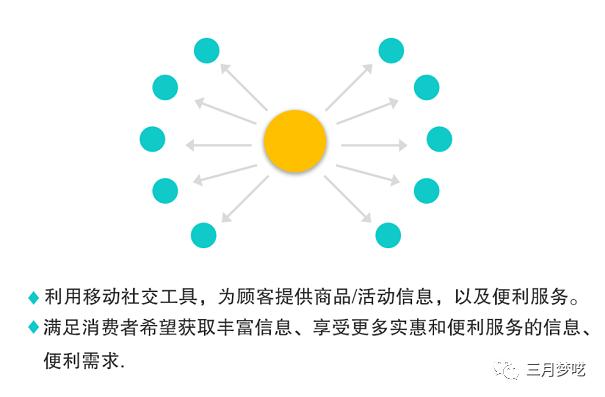 跨境电商，如何创建私域“流量池”？