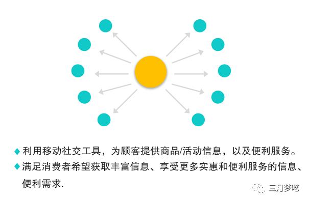 跨境电商，如何创建私域“流量池”？