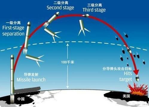 中国导弹最远射程多远？我国洲际导弹能打多远
