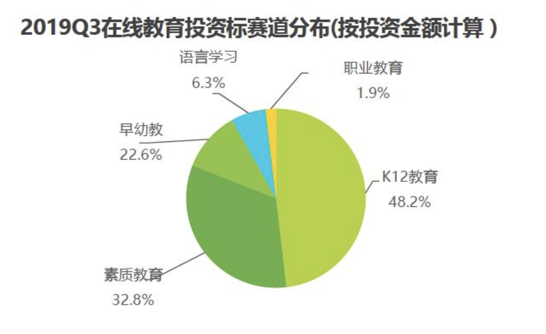 K12在线教育的模式与未来发展