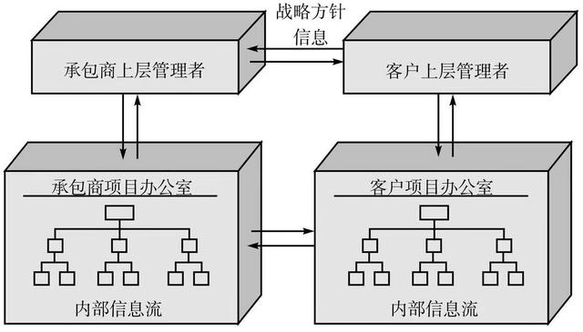 项目管理瓶颈的根源是什么？