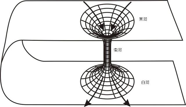 黑洞的另一头是什么？科学家给出的答案能让你疯狂！