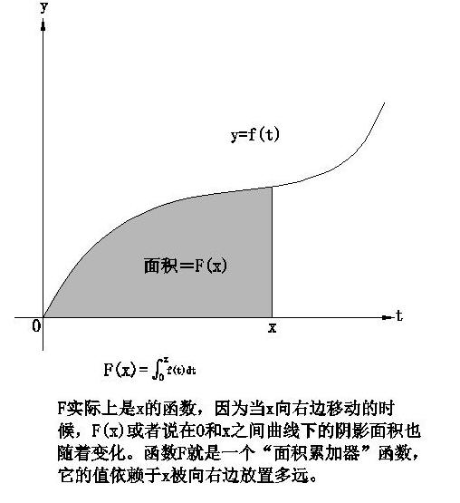 最漂亮与最实用的微积分公式：微积分第一、第二基本定理