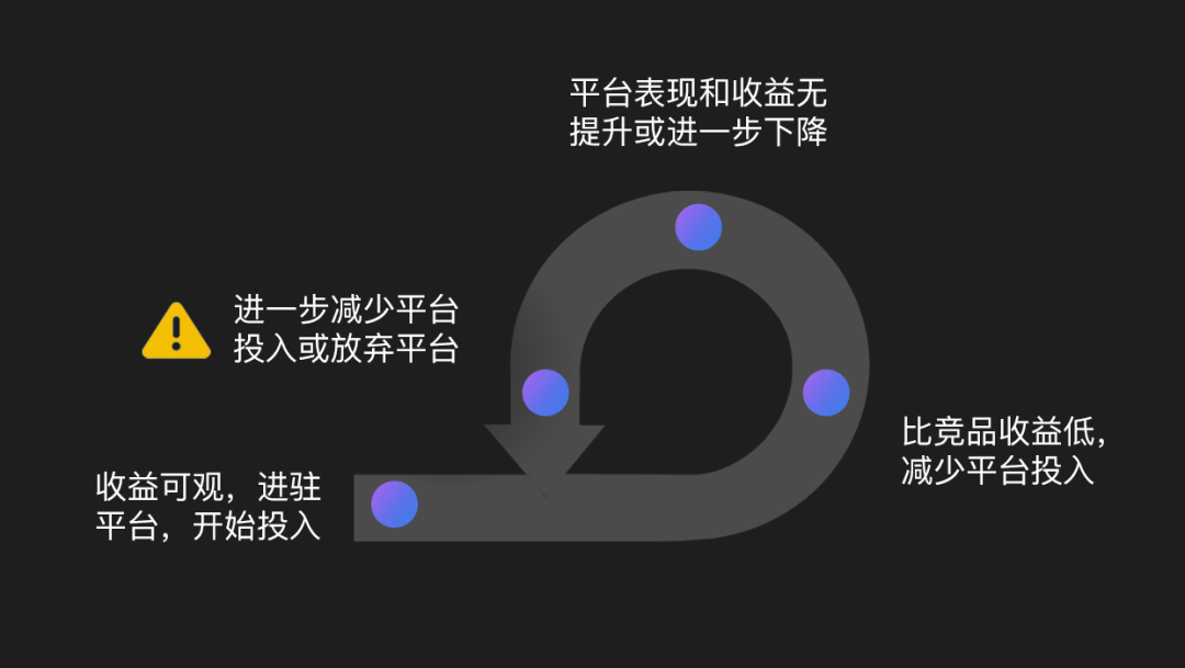 短视频创作者私域运营的研究思考