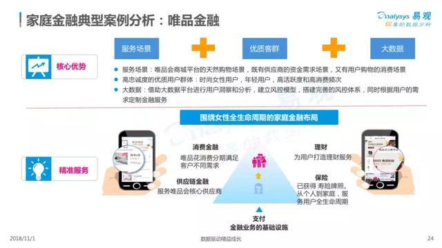 2018中国家庭金融市场分析报告