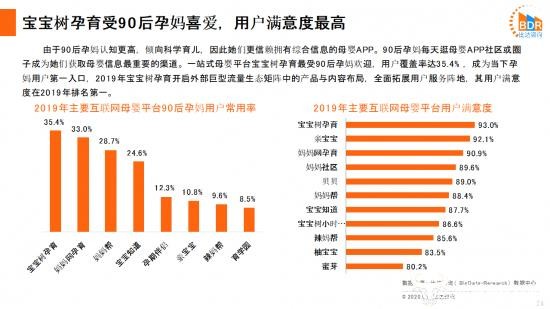 布局全域流量，宝宝树解锁母婴增长新姿势