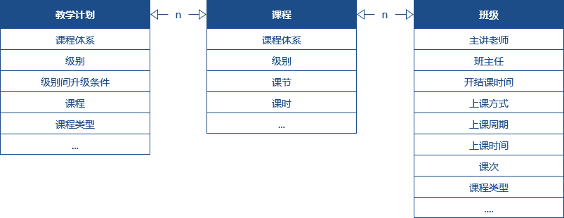 为在线教诲赋能，解说打点系统需要怎么做？