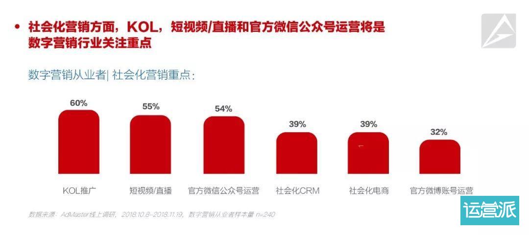 种草营销，新消费时代下的用户“收割大法”