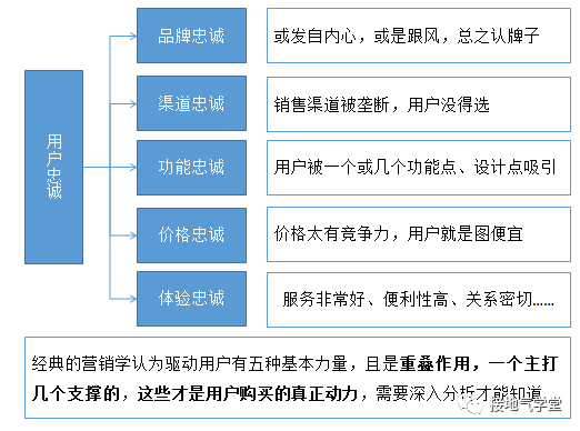 用户画像高峻上，但90%的人都做失败了！