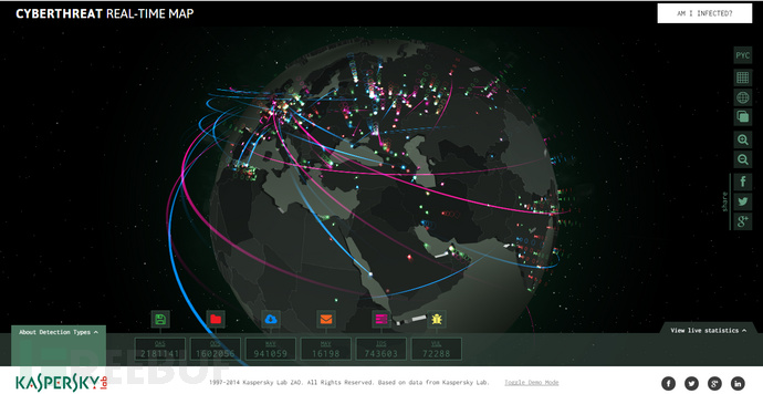 最像视频游戏的卡巴斯基(Kaspersky)“网络实时地图”