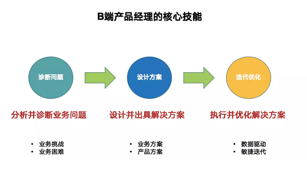 行业案例 | 金融科技企业的产物再进化
