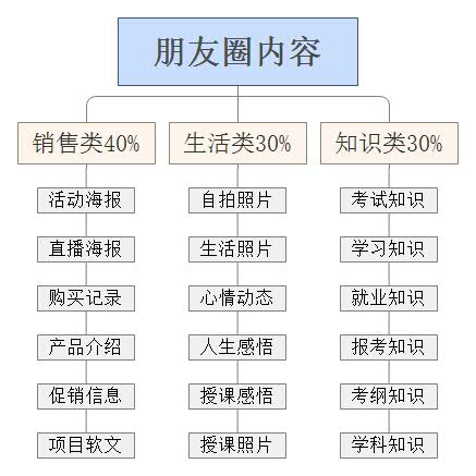 社群运营（3）：微信群用户增长和提升GMV的核心逻辑