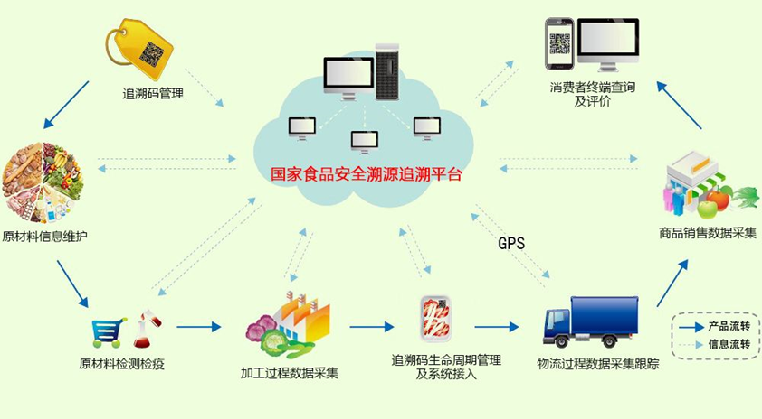 什么是冷链溯源？