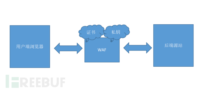 nginx实现keyless解决方案