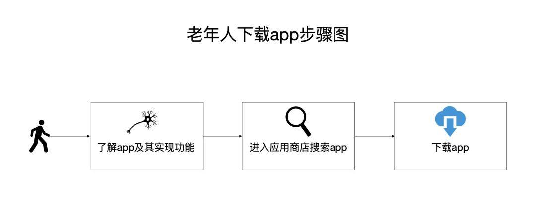 如何拯救“被互联网丢弃”的一代人？