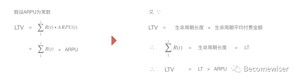 LTV及DAU的计较、预估要领