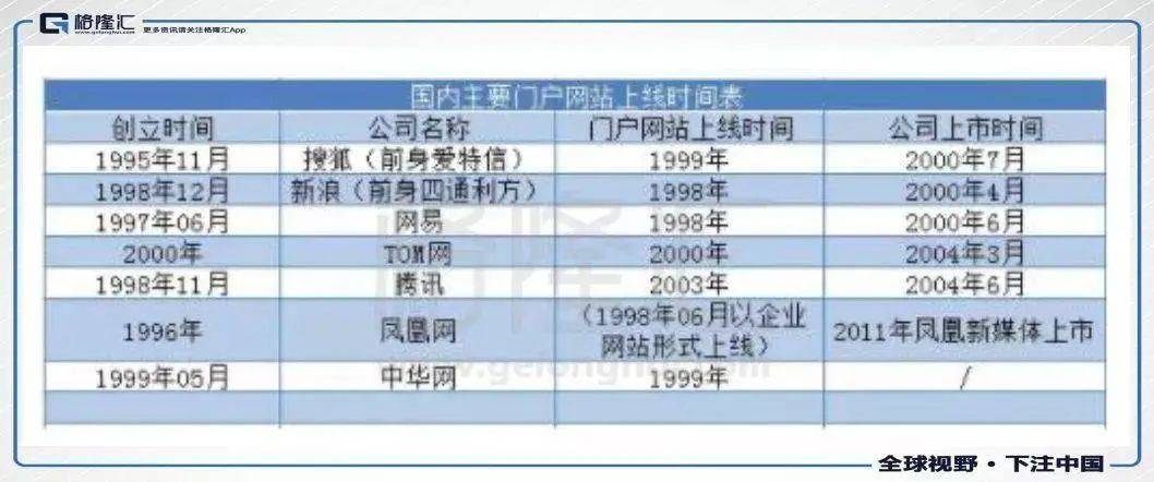 挖坟回首派别网站的那些年——重新浪打算私有化说起