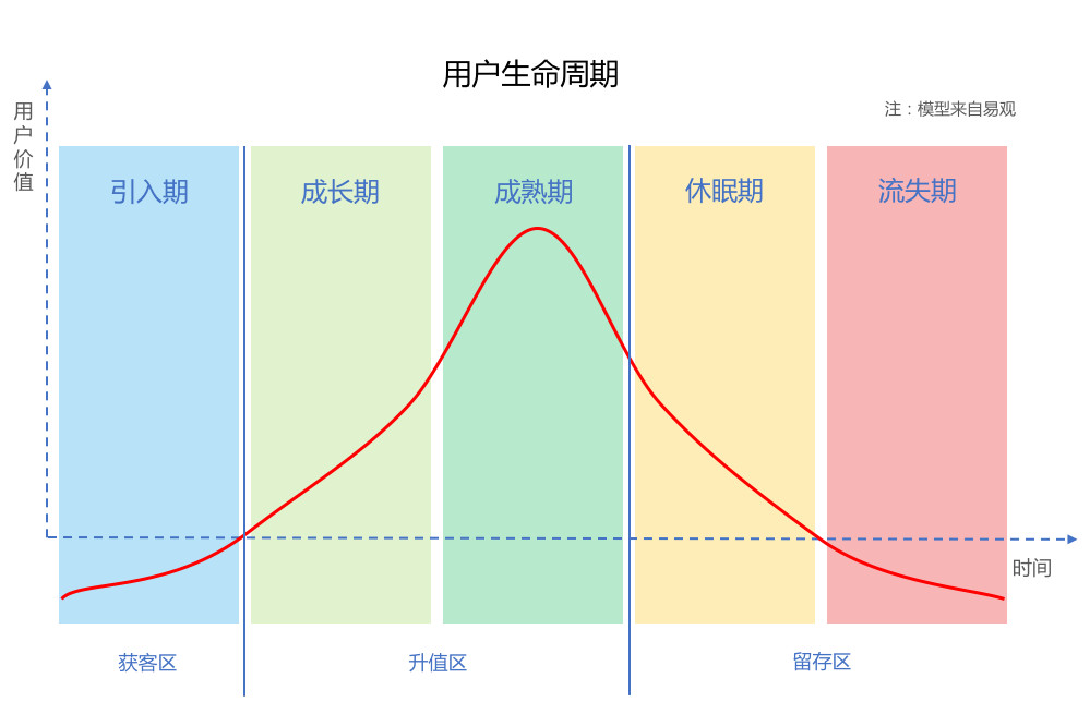 产物用户体系简析：以用户思维的视角