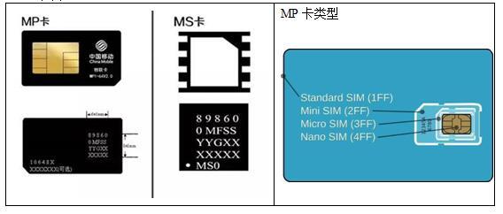 移动m2m功能费是什么，移动m2m是什么业务！