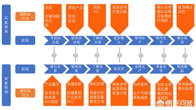 阿里巴巴国际站好做吗（新手做阿里巴巴国际站）