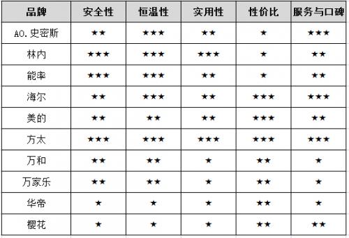 燃气热水器十大品牌｜燃气热水器什么牌子好？