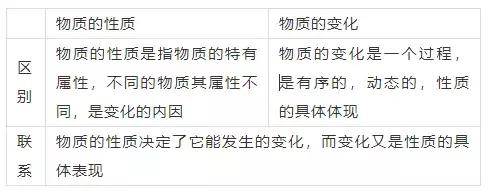 什么是物理变化（什么是化学变化）