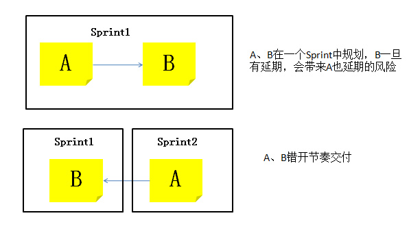 产物司理：需求排序大法