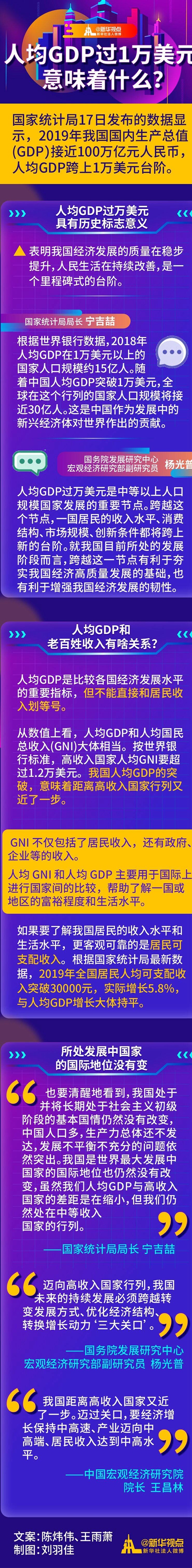 为全面建成小康社会奠定坚实基础——从2019年数据看中国经济发展大势