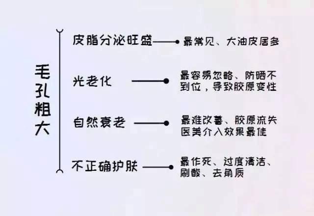 告别毛孔粗大，这个季节不做柠檬女！