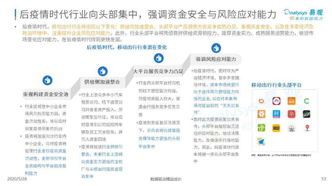 谁与争锋？移动出行新疆场 | 2020中国移动出行市场年度阐明
