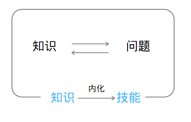 高效利用案例，做好活动策划只要3步